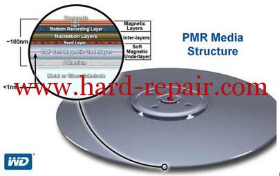 pmr-media-structure.jpg